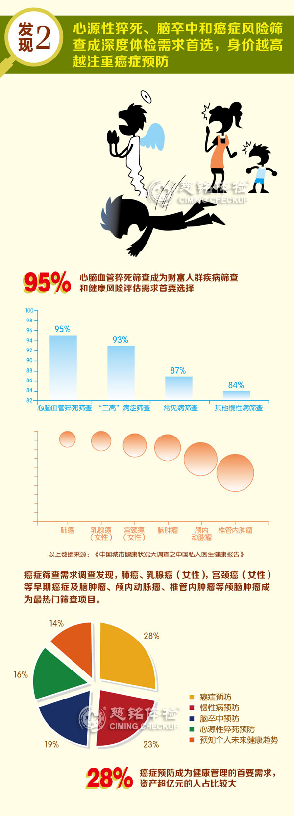 图解私人医生健康报告1-2.jpg